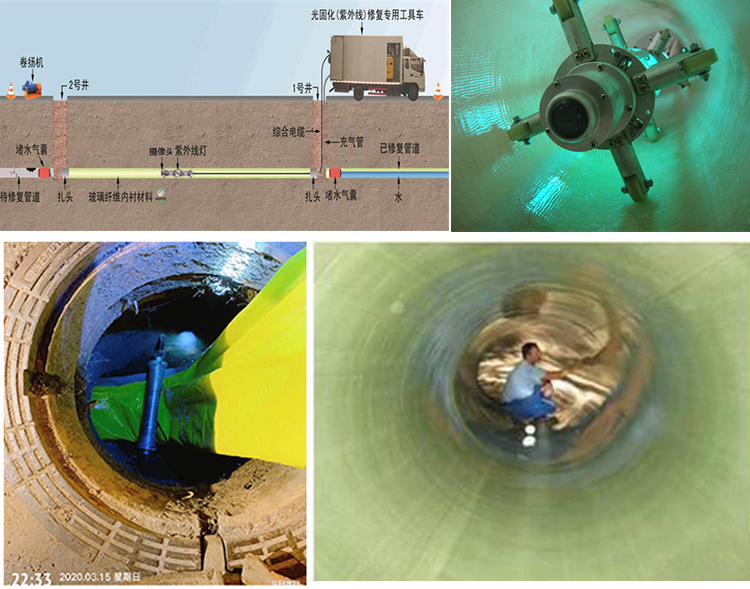 凌云UV-CIPP内衬修复