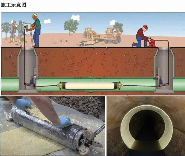 凌云管道局部点状修复